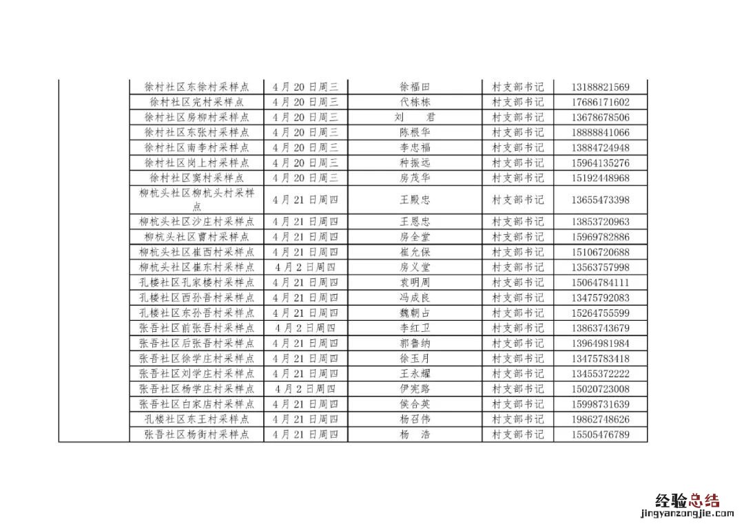 汶上每周一轮核酸检测点 汶上县核酸检测点