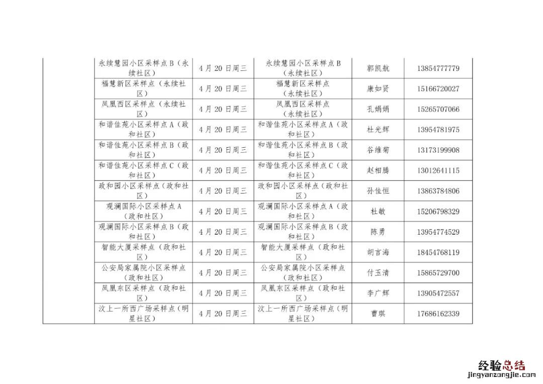 汶上每周一轮核酸检测点 汶上县核酸检测点