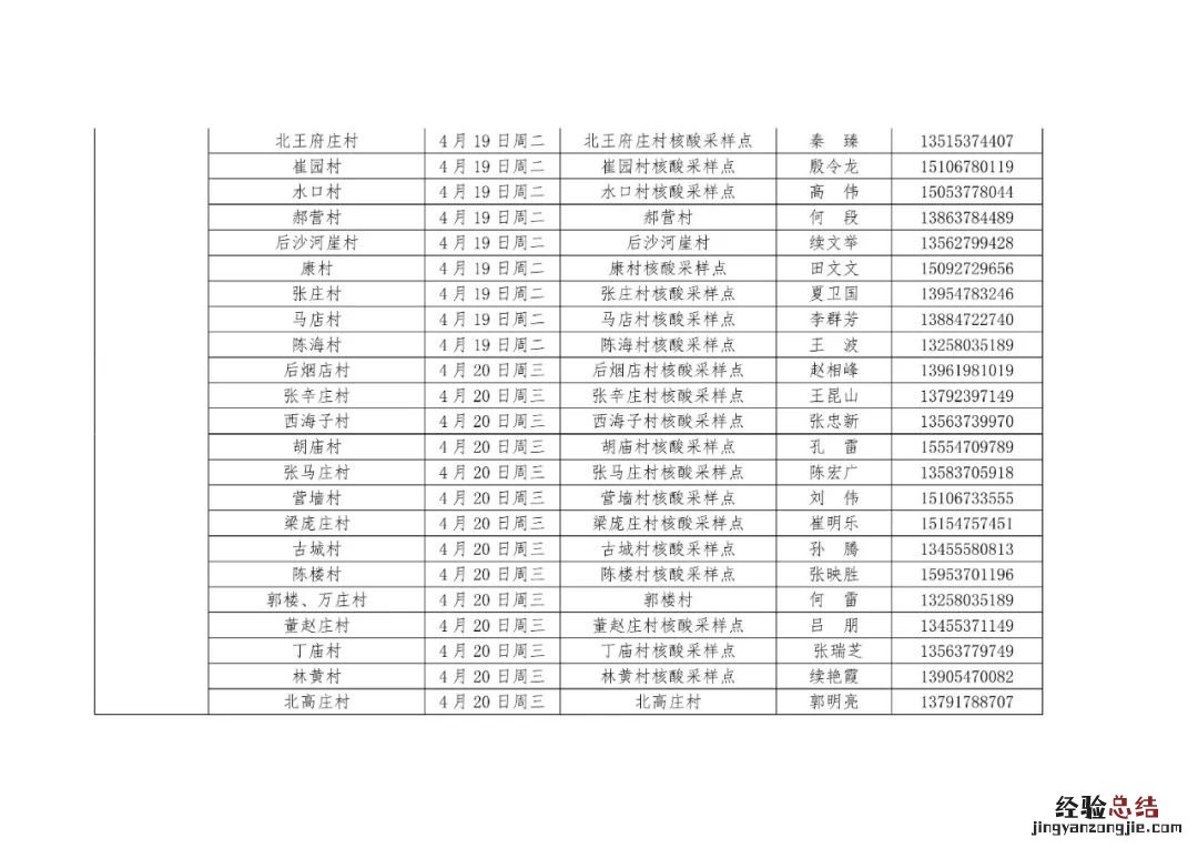 汶上每周一轮核酸检测点 汶上县核酸检测点