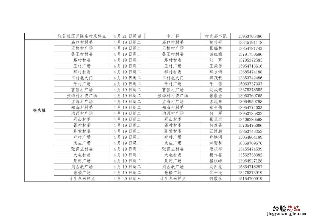 汶上每周一轮核酸检测点 汶上县核酸检测点