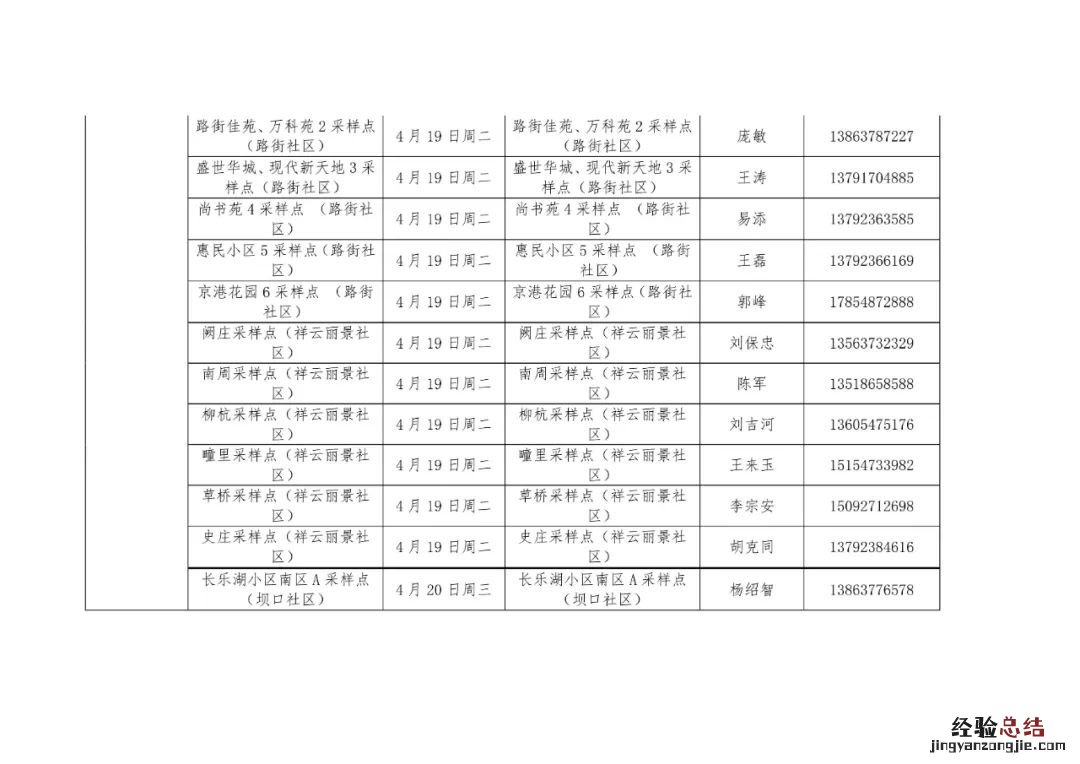 汶上每周一轮核酸检测点 汶上县核酸检测点