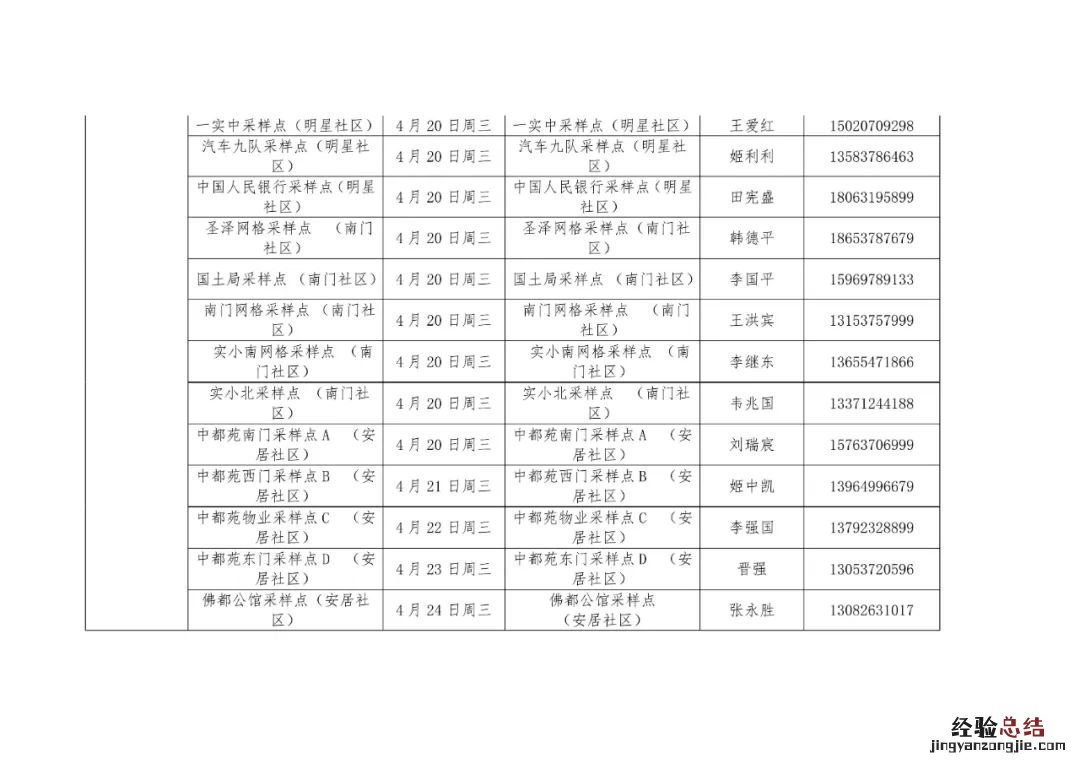 汶上每周一轮核酸检测点 汶上县核酸检测点