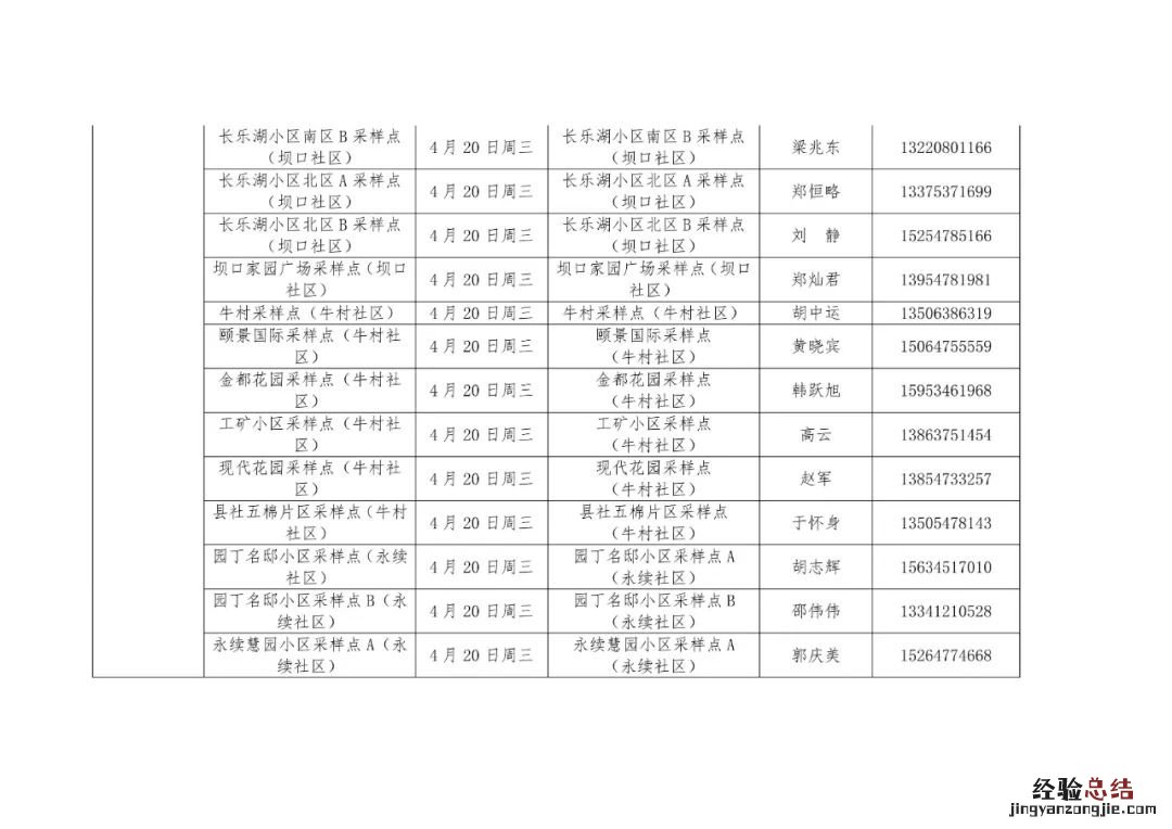 汶上每周一轮核酸检测点 汶上县核酸检测点