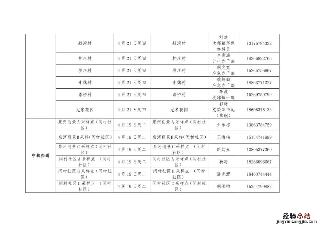 汶上每周一轮核酸检测点 汶上县核酸检测点