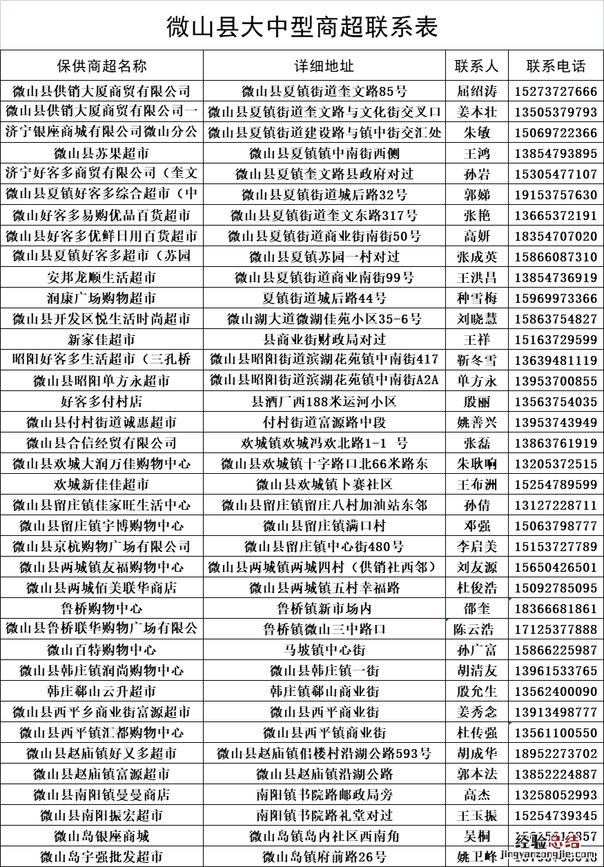 微山疫情期间买菜方式 微山县疫情防控政策