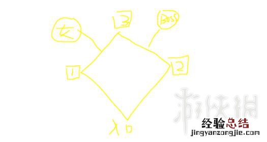 战神4迷雾迷宫简易地图分享 战神4浓雾迷宫
