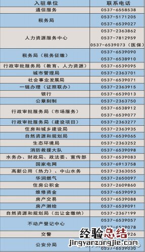 济宁市高新区为民服务中心电话 济宁高新区为民服务中心电话