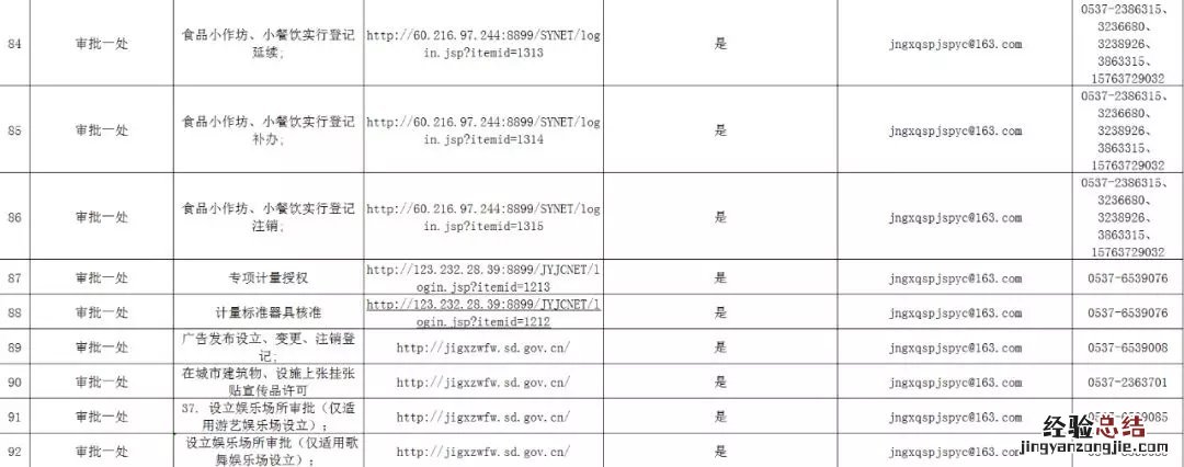 济宁高新区为民服务中心网办服务统计表