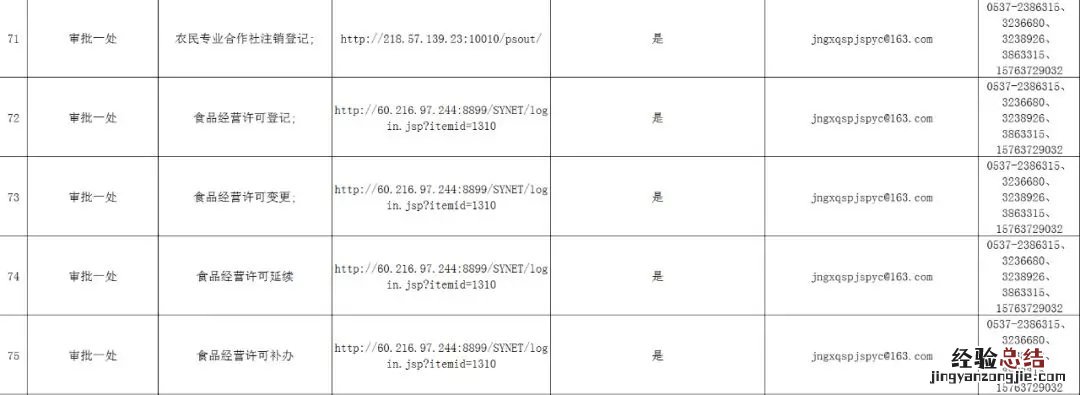 济宁高新区为民服务中心网办服务统计表