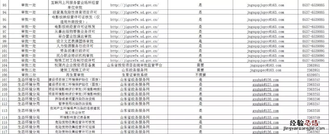 济宁高新区为民服务中心网办服务统计表