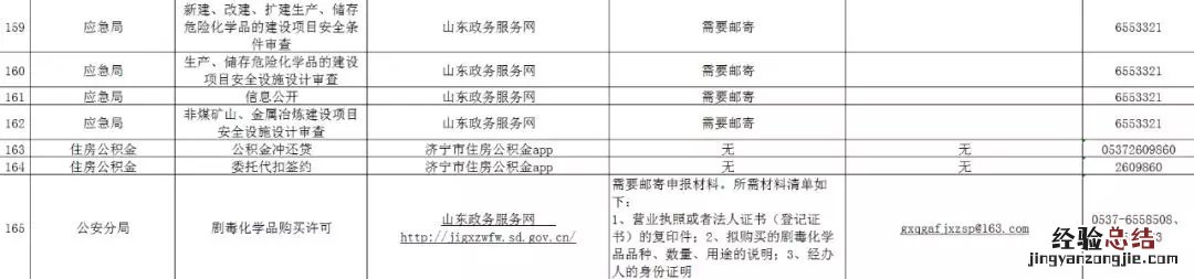 济宁高新区为民服务中心网办服务统计表