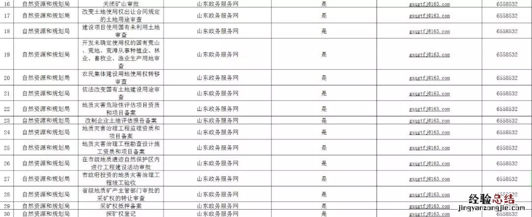 济宁高新区为民服务中心网办服务统计表