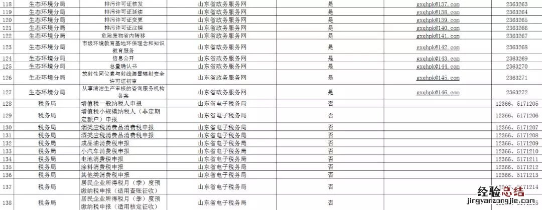 济宁高新区为民服务中心网办服务统计表