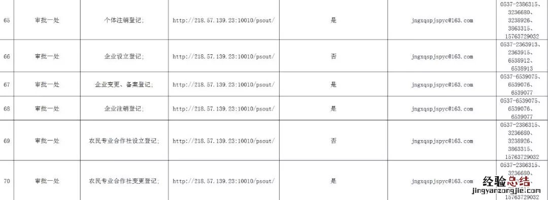 济宁高新区为民服务中心网办服务统计表