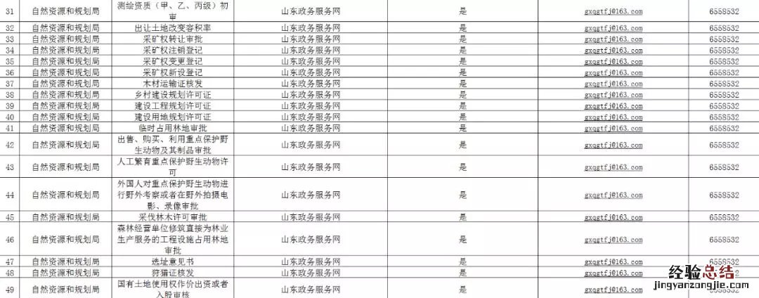 济宁高新区为民服务中心网办服务统计表