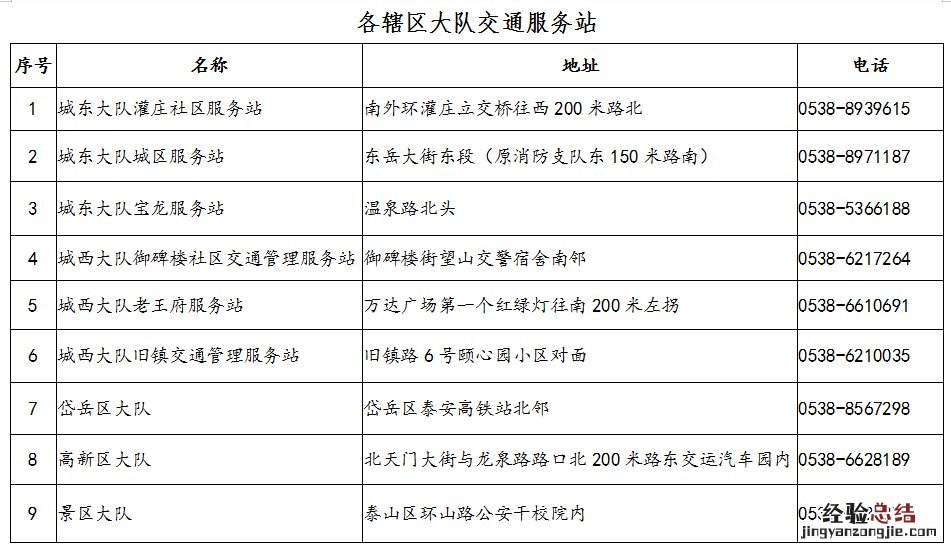 泰安驾管科咨询电话 泰安车驾管业务咨询电话