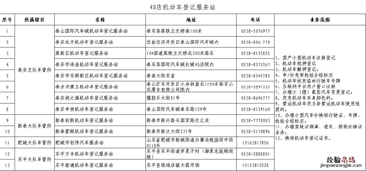 泰安驾管科咨询电话 泰安车驾管业务咨询电话