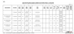 福建省新冠線上問診服務收費標准是多少？