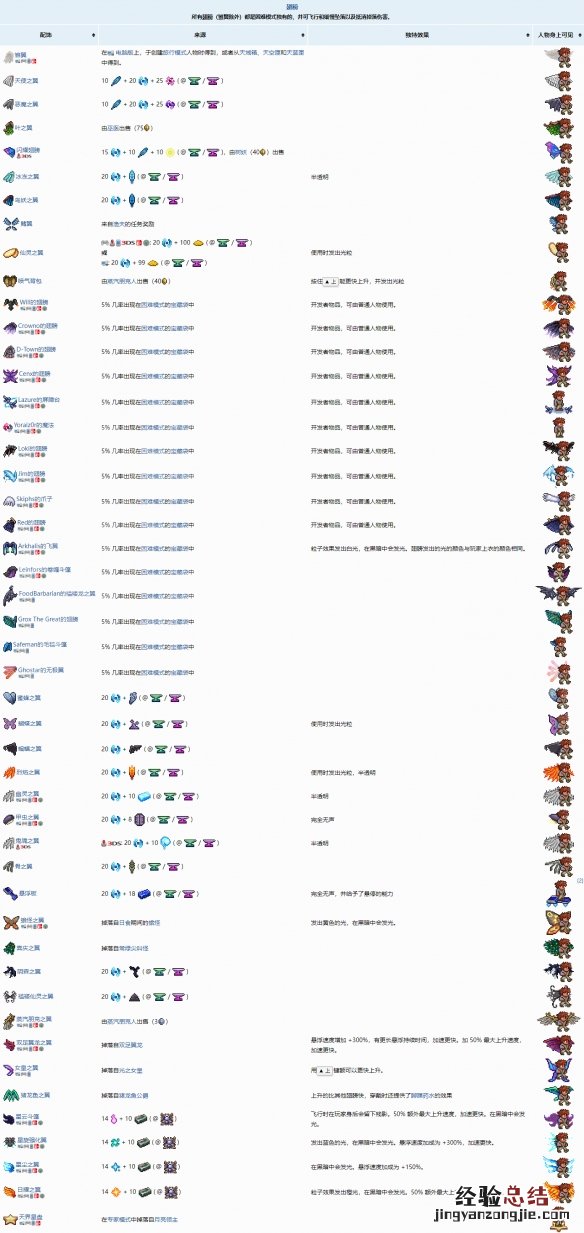 泰拉瑞亚翅膀怎么合成等级 泰拉瑞亚翅膀怎么合成