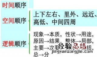 有哪几种说明顺序 说明的顺序一般有三种