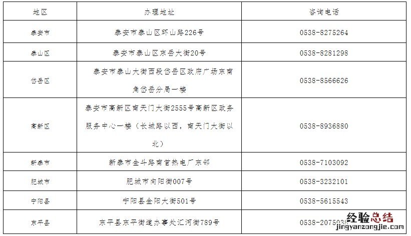 泰安各县市区出入境业务办理地址+电话