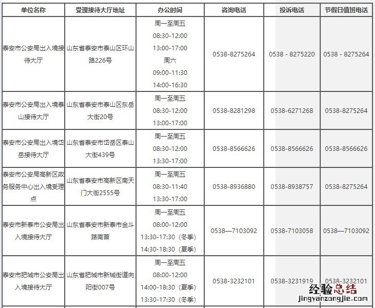 泰安市出入境管理部门地址及电话一览表