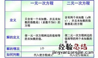 一元一次解方程的方法 解一元一次方程的步骤