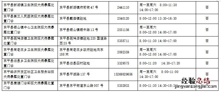 东平县狂犬病暴露处置门诊一览 东营市狂犬病暴露处置门诊
