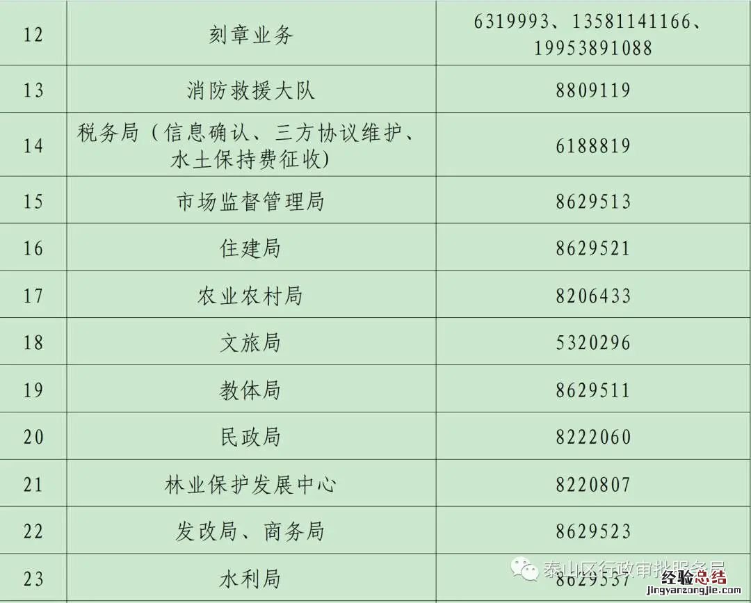 泰山区政务大厅线下业务预约电话号码 泰山区政务大厅线下业务预约电话