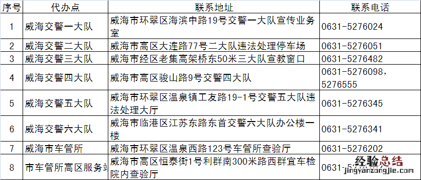 电动车行驶证去哪里注销 威海电动自行车注销登记业务在哪办