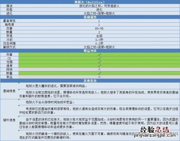 吸血鬼幸存者地狱火怎么合成