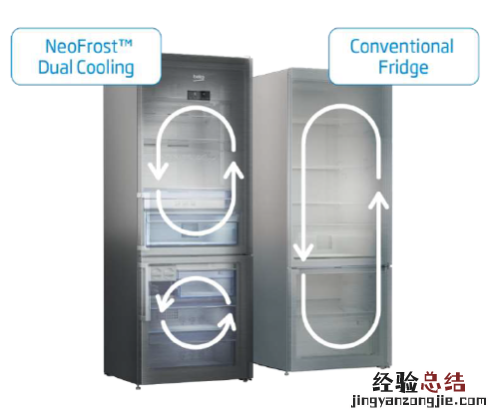 Beko倍科银河骑士宽门冰箱全新上市-健康臻储,光赋新鲜!