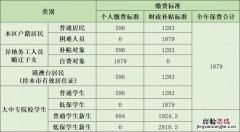 2023佛山居民医保未缴费成功怎么办呢 2023佛山居民医保未缴费成功怎么办