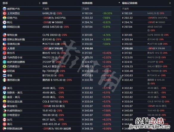 最终幻想7重制版steam价格是多少