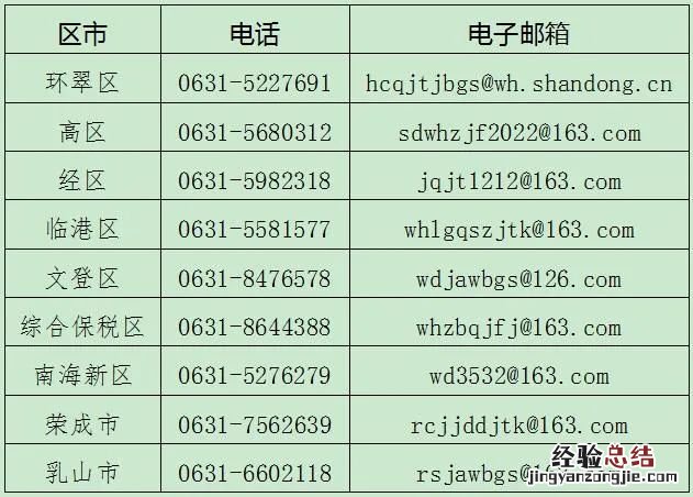 威海新冠肺炎疫情防控重点物资运输电子通行证办理流程