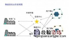 物流营销活动的核心工作是 物流营销活动的核心工作是