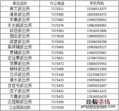 聊城冠县流动人口居住登记办理派出所咨询电话