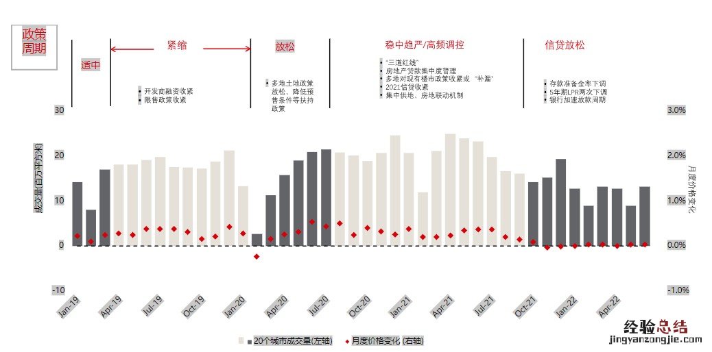 臻量城市图谱：仅凭一张图，带你快速了解市场
