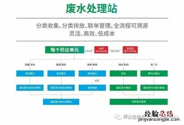 中城生物医药产业园荣获“深圳市产城融合生物医药示范园区”