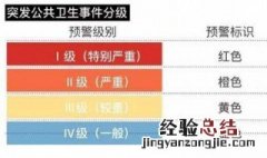 卫生事件一级响应什么措施 卫生事件1级响应是什么意思