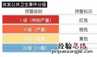 卫生事件一级响应什么措施 卫生事件1级响应是什么意思