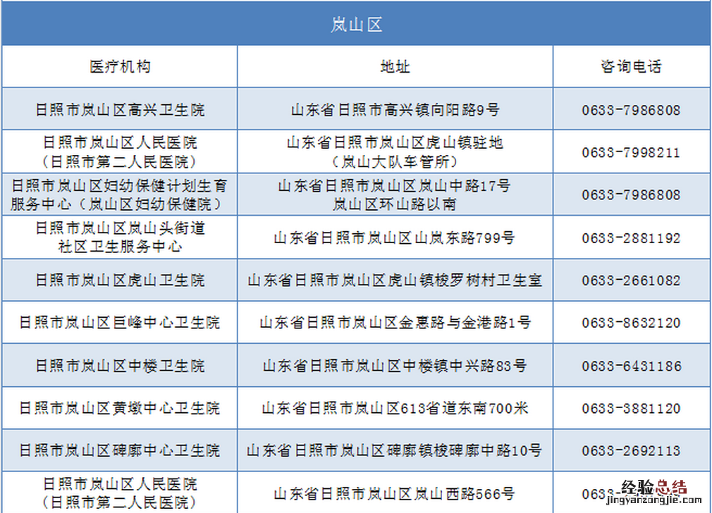日照岚山区哪里可以办理驾驶人体检业务？