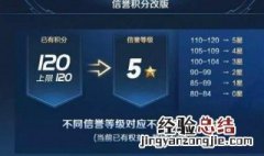 王者荣耀的信誉等级最高是多少级 王者荣耀的信誉等级最高是多少