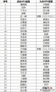 无锡东北塘街道四价九价HPV疫苗预约成功名单公示