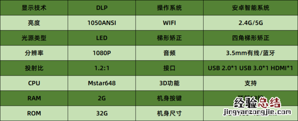 年货节家用投影推荐 性价比高的家用投影