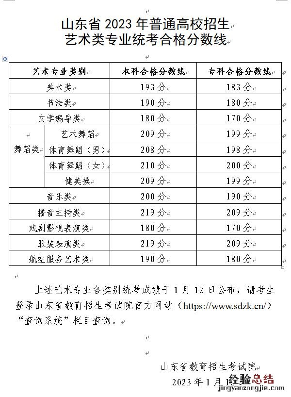 山东省2023年普通高校招生艺术类专业统考合格分数线