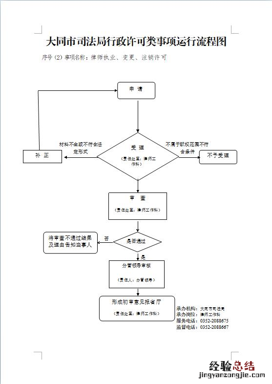 大同市律师执业申请条件+材料 大同市律师事务所咨询电话