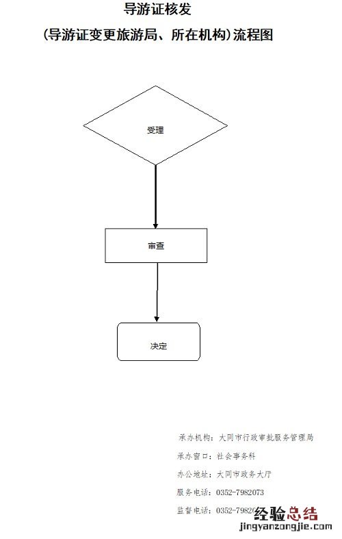在大同换旅行社了怎么换导游证 导游之家怎么申请换发导游证