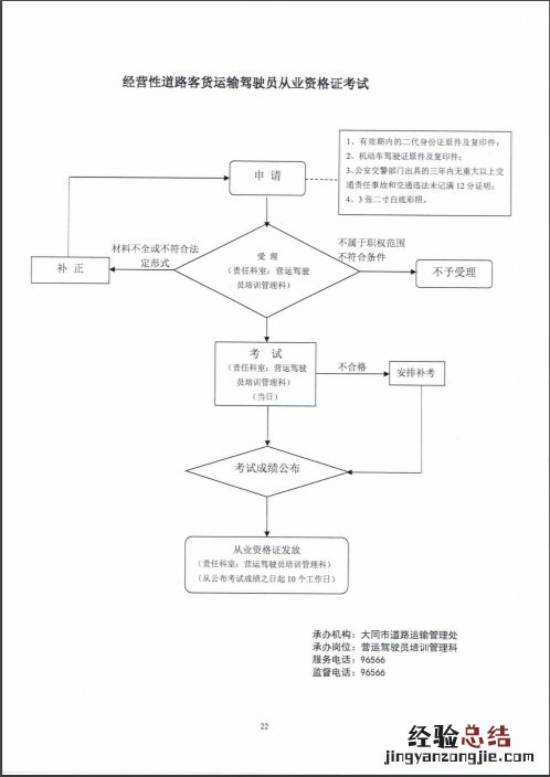 大同道路货运从业资格认定需要考试吗