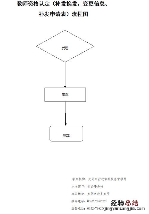 大同教师资格证换领补领变更信息指南